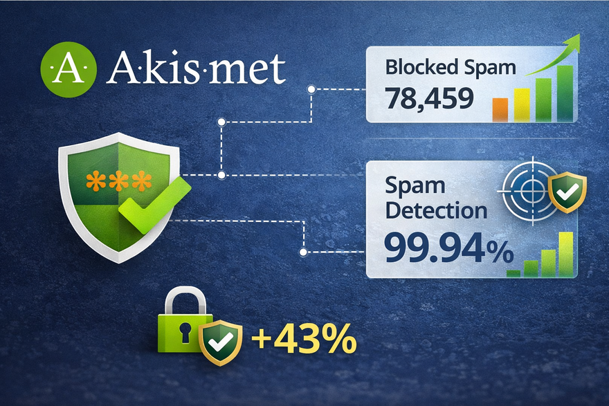 Akismet Anti‑Spam – Best WordPress Spam Protection Plugin